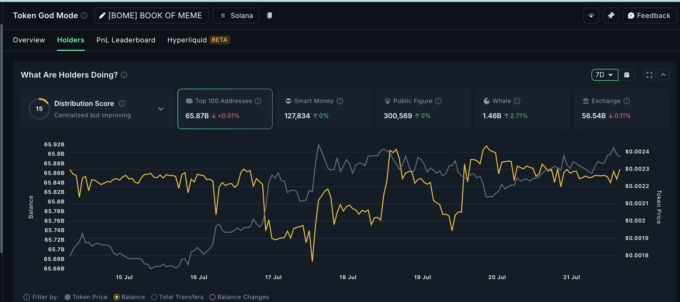 BOME gets crypto whale attention